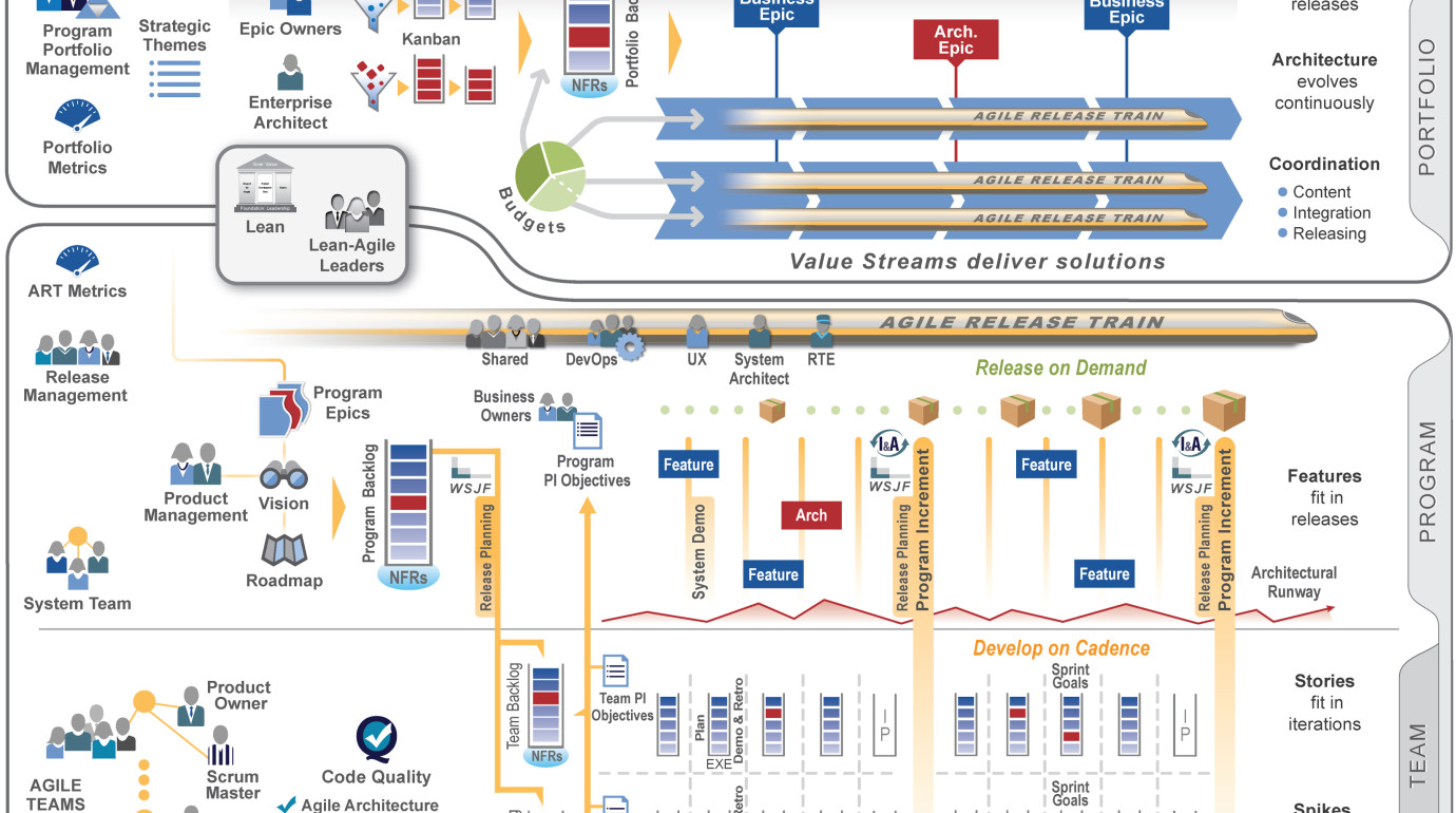 online Structural Failure: Technical, Legal and Insurance