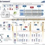 Scaled Agile Framework (SAFe)