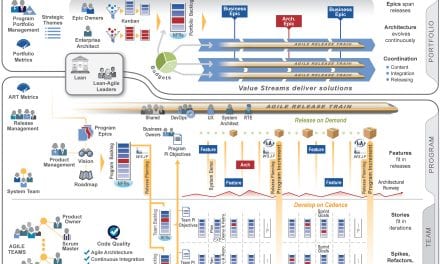 Understanding Scaled Agile Framework – SAFe