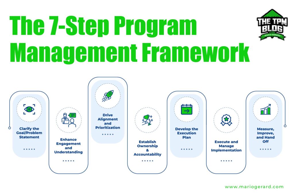 Step-by-Step Framework to Manage Large Complex Technical Programs 